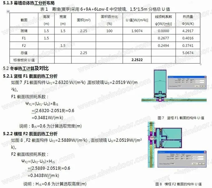 玻璃配置與分格對(duì)幕墻熱工性能的影響(圖6)