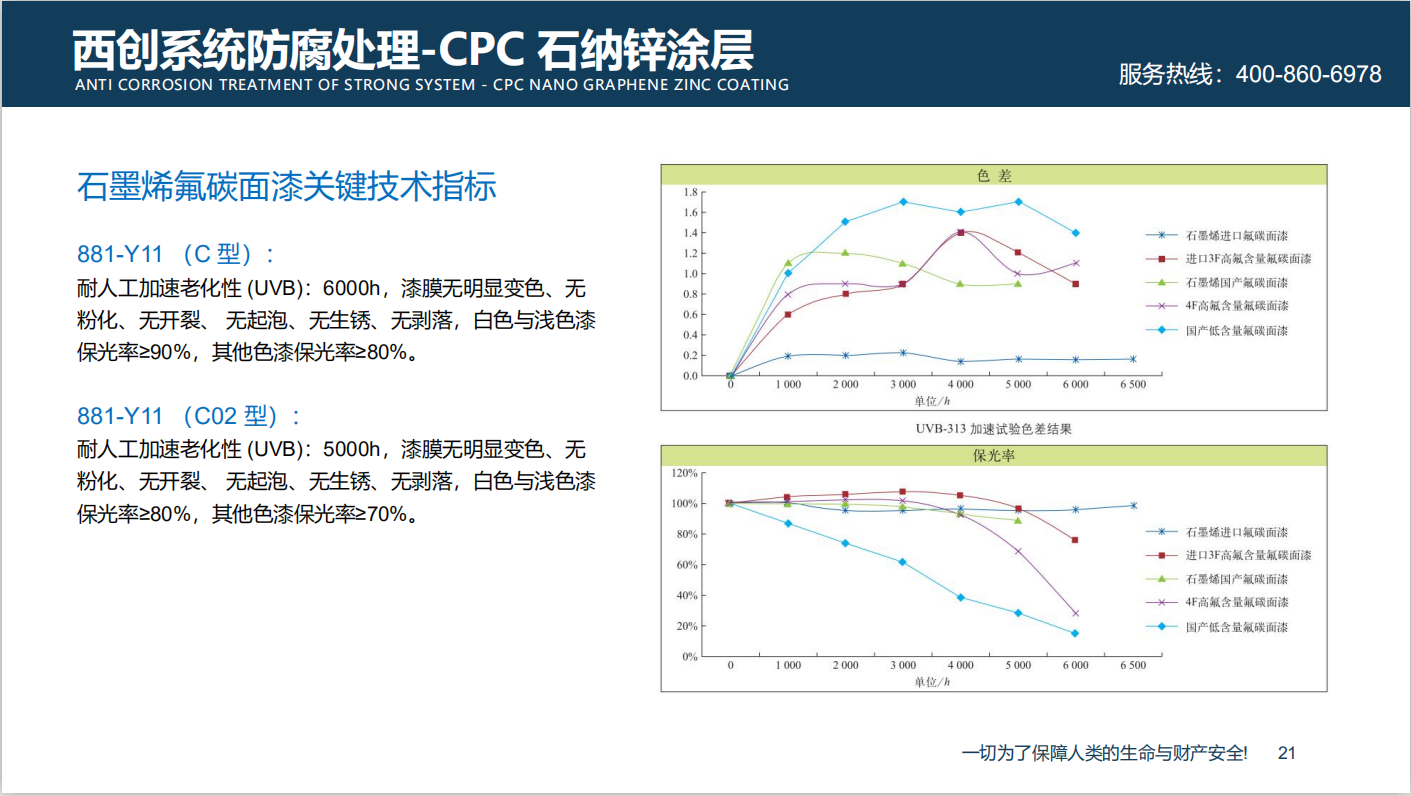 【西創(chuàng)系統】：論鋼材表皮防腐的重要性(圖12)