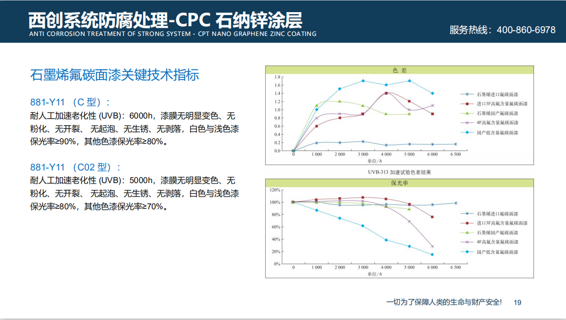 西創(chuàng)系統(tǒng)CPC石墨烯鋼材防腐新技術(圖4)
