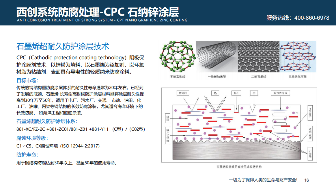 西創(chuàng)系統(tǒng)CPC石墨烯鋼材防腐新技術(圖1)
