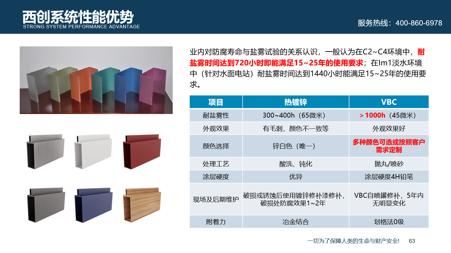 不只是省心！西創(chuàng)系統(tǒng)精制鋼型材整套解決方案(圖6)