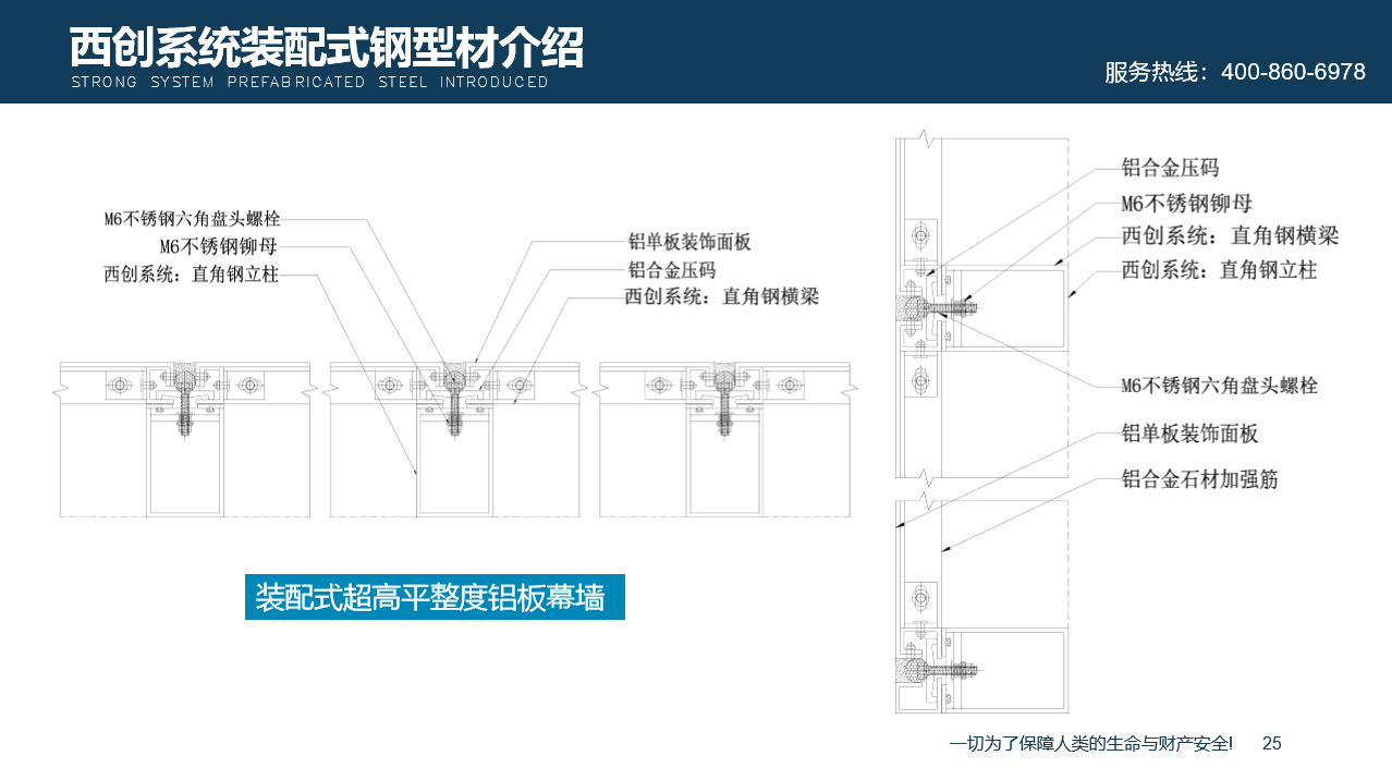 【西創(chuàng)系統(tǒng)】什么是裝配式幕墻直角方管型材，簡(jiǎn)單拼裝，絕對(duì)不是(圖2)