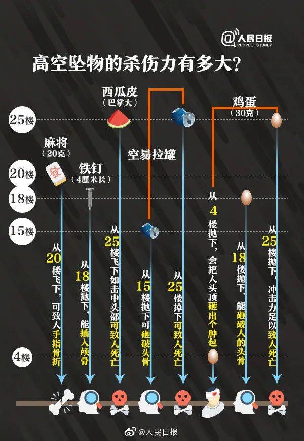 高空墜物危害極大，又是窗戶惹的禍！(圖5)