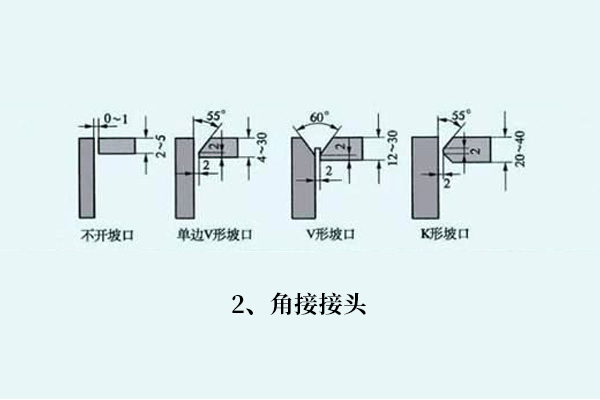 鋼材焊接如何選焊絲，焊接知識(shí)分享！(圖2)