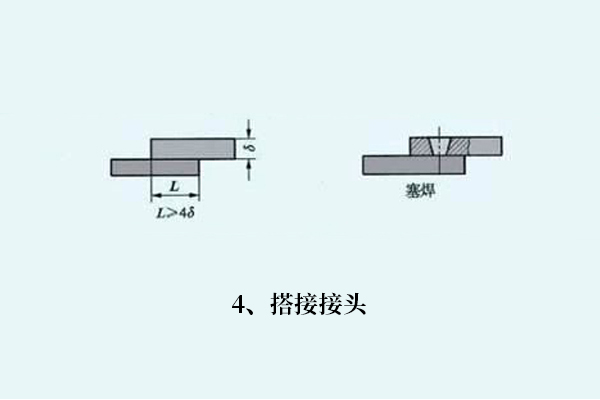 鋼材焊接如何選焊絲，焊接知識(shí)分享！(圖4)