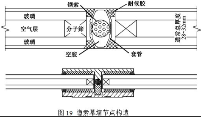 單向拉索幕墻的結(jié)構(gòu)手工計算 - 西創(chuàng)系統(tǒng)(圖2)