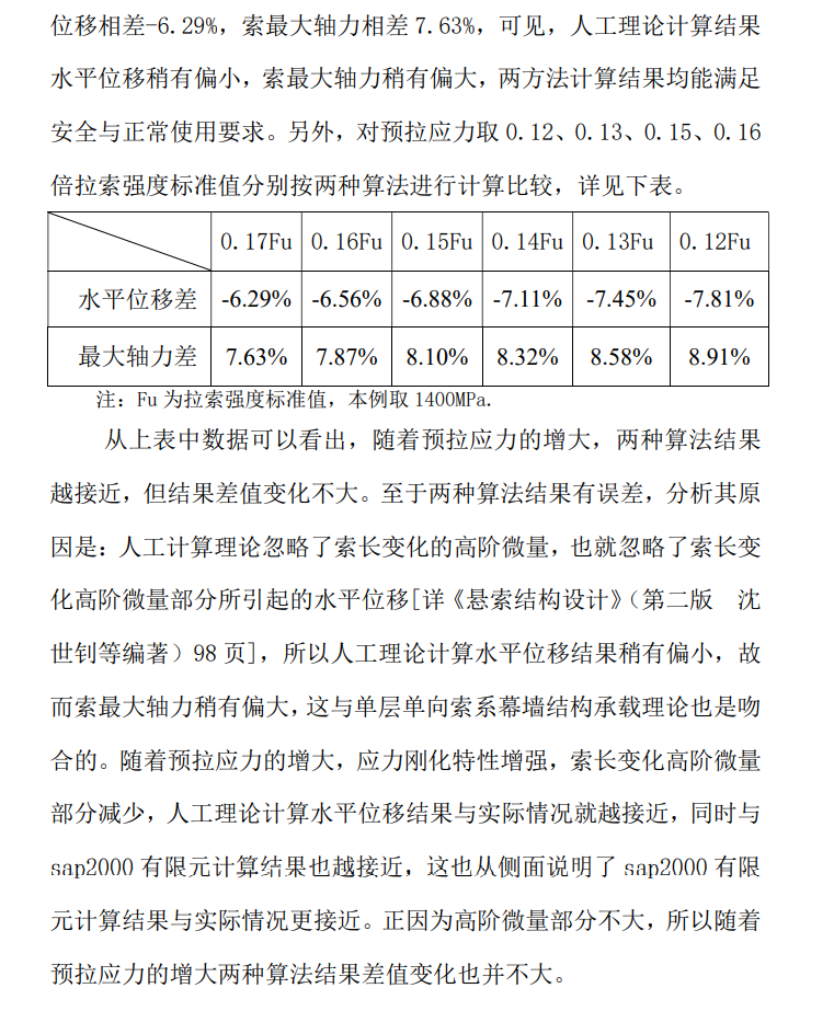單向拉索幕墻的結(jié)構(gòu)手工計算 - 西創(chuàng)系統(tǒng)(圖21)