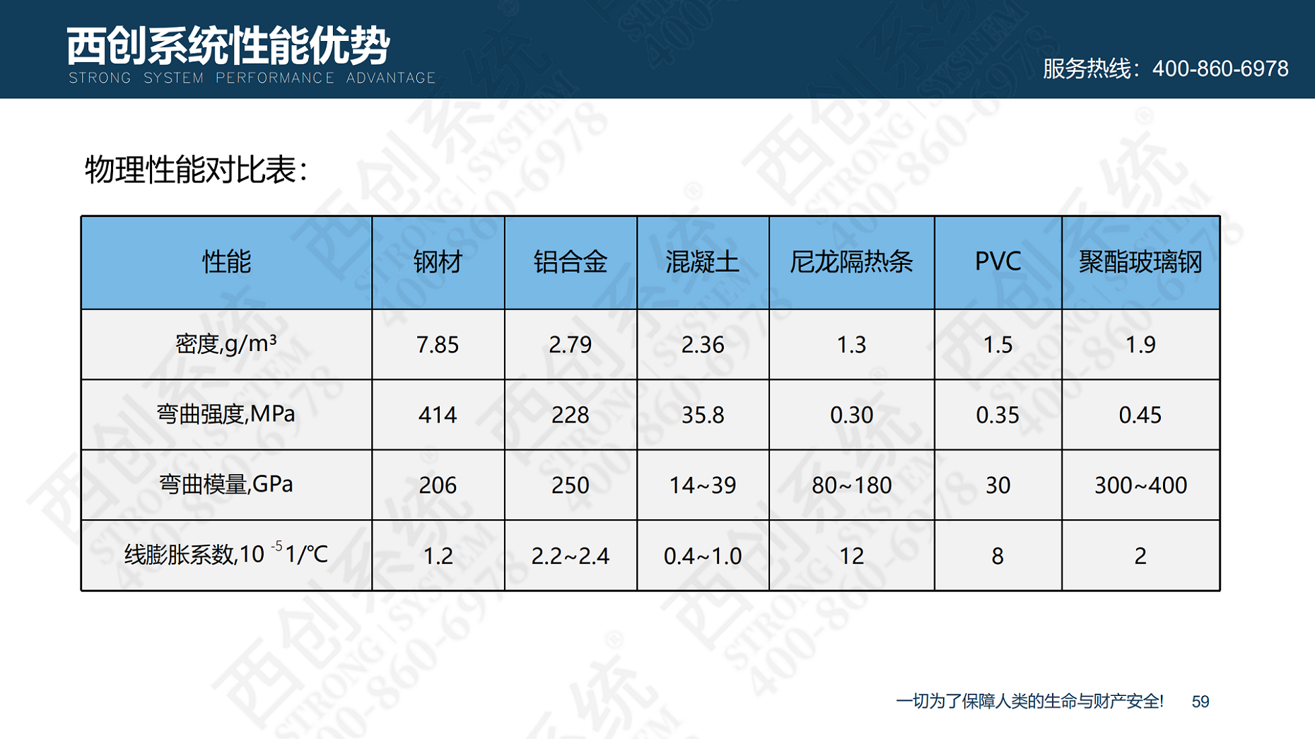 裝配式精制鋼型材的特點(diǎn)及性能優(yōu)勢(圖60)