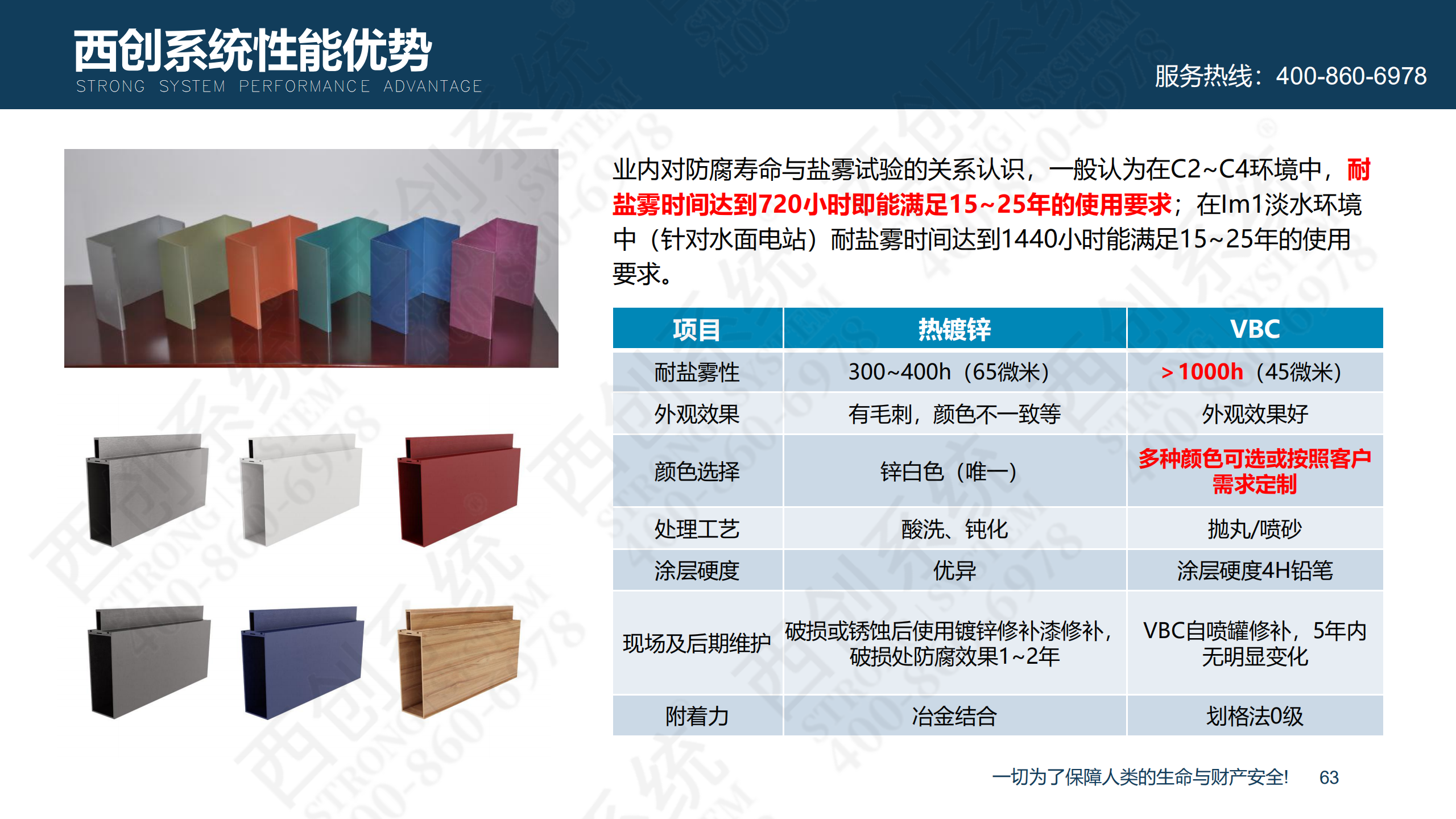 裝配式精制鋼型材的特點(diǎn)及性能優(yōu)勢(圖64)