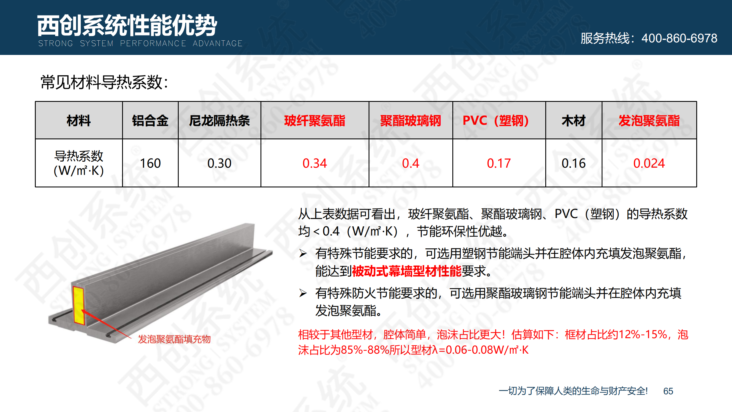 裝配式精制鋼型材的特點(diǎn)及性能優(yōu)勢(圖66)