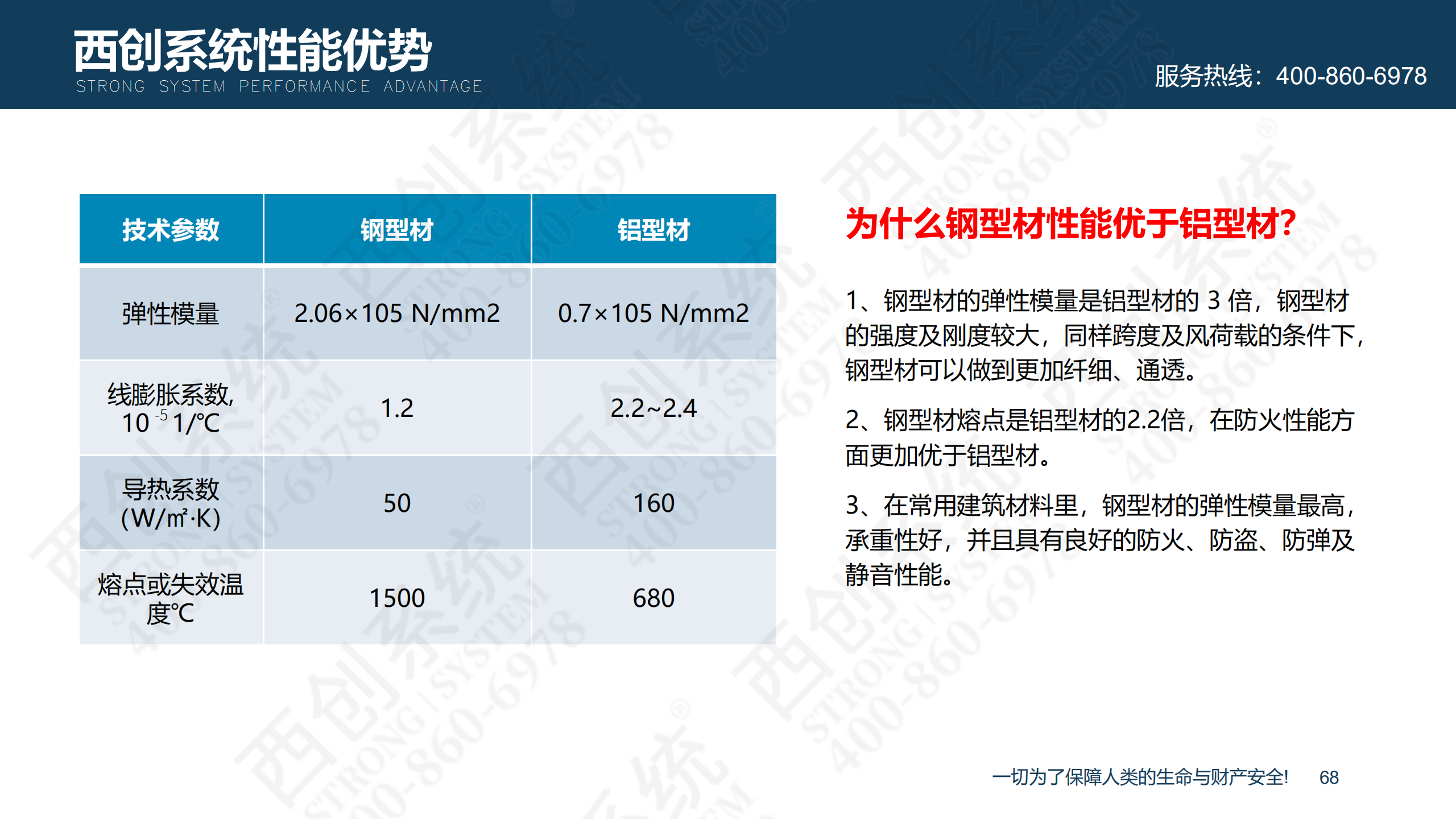 裝配式精制鋼型材的特點(diǎn)及性能優(yōu)勢(圖69)