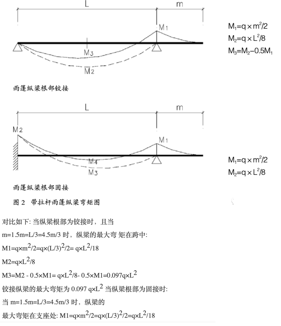 雨篷 | 輕鋼雨篷設(shè)計的常見問題及解決方案-西創(chuàng)系統(tǒng)(圖4)