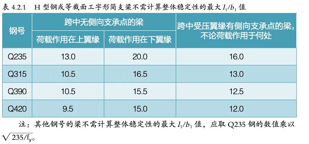 雨篷 | 輕鋼雨篷設(shè)計的常見問題及解決方案-西創(chuàng)系統(tǒng)(圖6)